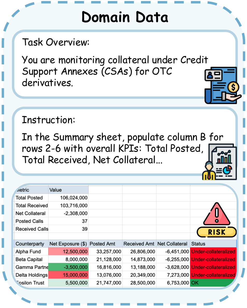 Example Domain-Spreadsheet finance task about monitoring collateral under credit support annexes.